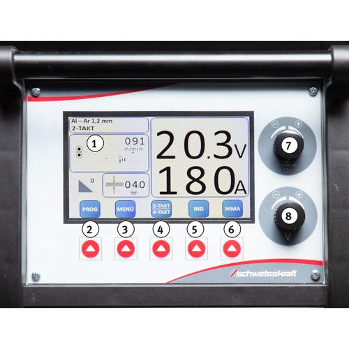   LCD   Kennlinienauswahl   Einstellung Sonderparameter (z.B. Gasvorströmzeit, Freibrand, Gasnachströmzeit)   2-Takt-/4-Takt-, Punkt- und Intervallschweißen   Drosselfunktion   Wechsel zwischen Elektroden- und MIG/MAG-Schweißen   Drehschalter für Drahtvorschub   Drehschalter für Schweißspannung  