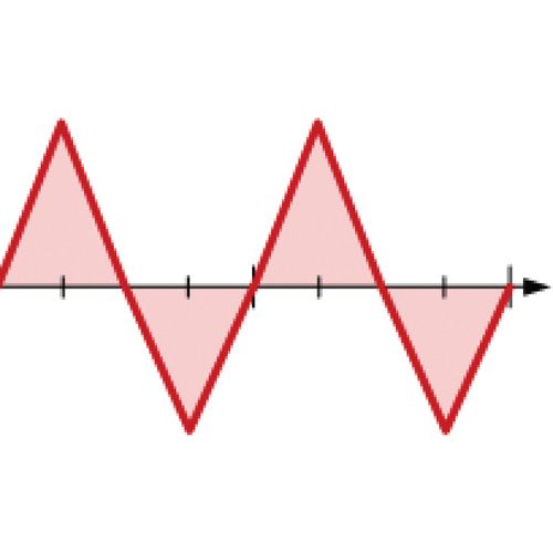 Reduzierter Wärmeeintrag für die gleiche StromeinstellungBesonders nützlich zum Schweißen von dünnem Metall