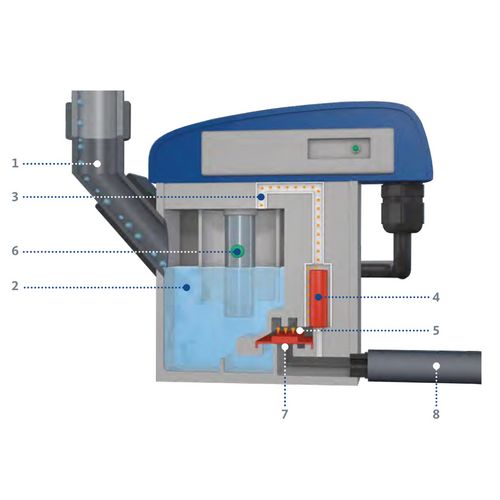 ZulaufleitungSammelbehälterSteuerluftleitungVorsteuerventilMembraneKapazitativer SensorMembranaufnahmeAblaufleitung